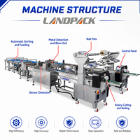 Machine de conditionnement horizontale automatique pour aliments séchés, nouilles instantanées, et autres produits, avec tri, emballage et ensachage en flow pack
