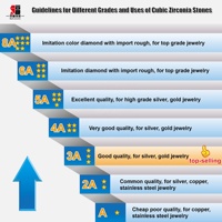 Piedras Redondas de Circonia Cúbica Baifu, Colores 5A, Gemas Sueltas de Circonia Cúbica, Proveedor de Gemas al por Mayor