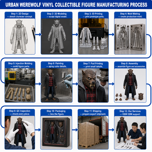 Figurine Vinyle <span class=keywords><strong>Loup</strong></span>-<span class=keywords><strong>garou</strong></span> Personnalisée OEM ODM Usine de Jouets Artistiques pour Lignes de Jouets de Créateurs Figurine d'Action Anime Modèle de Jouet en PVC Boîte Mystère - Product Image 3