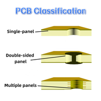 ODM Custom PCBA Board OEM Circuit Pcb Software Assembly Fabricante y diseño Servicios integrales