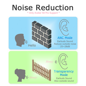 Tai nghe ai A9pro/a9plus/A9/A10/a10pro M30/m3 Tai nghe Earbuds hiển thị kỹ thuật số pin không thấm nước in-ear định dạng JL khuếch đại - Product Image 5