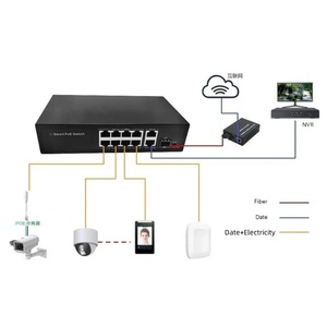 <span class=keywords><strong>Switch</strong></span> POE Gigabit 10/100/1000Mbps Direttamente dalla Fabbrica, 4/8/16/24 Porte, <span class=keywords><strong>Switch</strong></span> <span class=keywords><strong>Ethernet</strong></span> POE 48V RJ45 per CCTV e PC 30 - Product Image 3