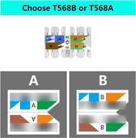 Connecteur RJ45 8 broches sans outil à visser, prise modulaire Cat8 Ethernet sans outil pour câble réseau à montage sur panneau