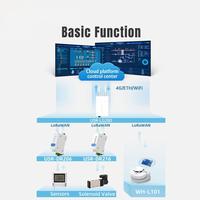 Konverter PUSR USR-DR206/DR216 RS485 ke LoRaWAN Prosesor Quad-Core 64-bit Semtech Kapasitas Besar
