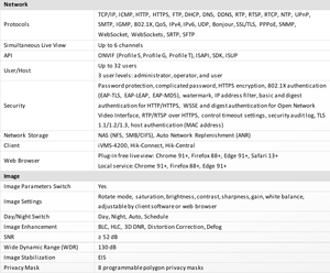 Caméra réseau bullet couleur Hikvision DS-2CD3647G3T-LIZSU 4 MP à double éclairage motorisé, varifocale, adaptative à la scène, IP67 IK10 - Product Image 6