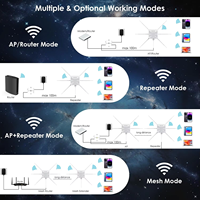 Point d'accès sans fil extérieur puissant Wifi 6 Wifi 5, portée longue distance 1200m, PoE Mesh, étanche IP67, Wavlink Ax1800, AP haute vitesse