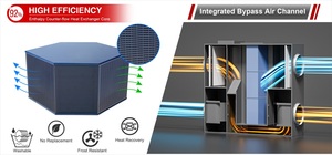 Unité de ventilation à récupération de chaleur, système de récupération de chaleur à moteur EC, double <span class=keywords><strong>VMC</strong></span> à flux horizontal, <span class=keywords><strong>pour</strong></span> hôpitaux et <span class=keywords><strong>sous</strong></span>-sols - Product Image 5