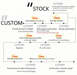 กิ๊บติดผมรูปดอกไม้ประดับเพชรอะซิเตทสไตล์<span class=keywords><strong>วิน</strong></span><span class=keywords><strong>เท</strong></span><span class=keywords><strong>จ</strong></span>สำหรับ<span class=keywords><strong>ผู้หญิง</strong></span> UME Custom - ทนทานและเป็นมิตรกับสิ่งแวดล้อม เครื่องประดับผมมาใหม่ - Product Image 4
