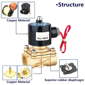 2W Series 1/8" Normally Closed Ip65 Water Oil air Electric Solenoid Valve - Product Image 6