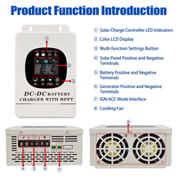Chargeur de batterie DC-DC 20A 40A avec contrôleur de charge solaire MPPT, écran LCD, courant de charge 10A/20A, 12V/24V, utilisation pour camping-car/voiture