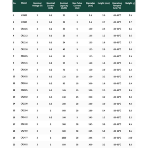 Cr2450 Coin 3.0 V 225 <span class=keywords><strong>MAh</strong></span> Bouton Batterie au lithium Cr2032 Piles primaires Piles de montre - Product Image 6