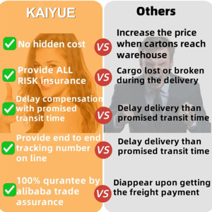 Giá rẻ nhất vận tải hàng không đường biển chuyển tiếp DHL fedex từ Trung Quốc đến mỹ anh Canada ý pháp miễn phí dropshipping đại lý vận chuyển - Product Image 4