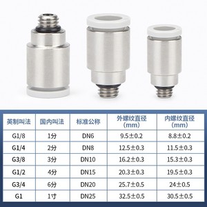 Conector de Manguera de Aire Roscado en Miniatura Qingze KJS04 06 M3 M5 M6 01S, Conexión Rápida de Cobre para Piezas Neumáticas - Product Image 1