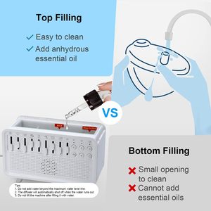 Máquina de Sonido para Dormir, Generador de Ruido Blanco con Luz Nocturna Ambiental y Difusor de Aromas - Product Image 3