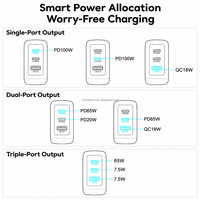 Adaptor Daya Cepat Desktop USB GaN 100W Ringkas 2 Tipe C 1 USB a Stasiun Pengisian Daya dengan Layar 100W PD3.0 PPS untuk Tablet Ponsel
