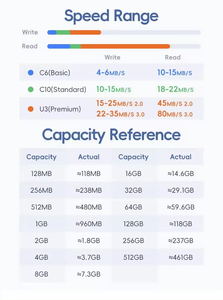 256GB 4K DSLR Camera SD <strong>Card</strong> Low Price 32GB <strong>TF</strong> <strong>Card</strong> for 64GB 128GB MemoryCard 256GB 4K Camera <strong>Memory</strong> <strong>Card</strong> Sdcard Drone - Product Image 6