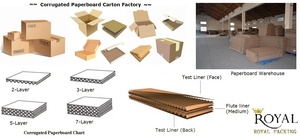 Productos más vendidos, planta de fabricación de cartón, proyectos llave en mano, máquinas para hacer cajas - Product Image 2