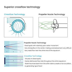 קפיצת מדרגה MJ-GF308/316 אקווריום סלעית גל סלעית גלים סלעית עם בקר מיכל דג שונית אלמוגים ימית - Product Image 6