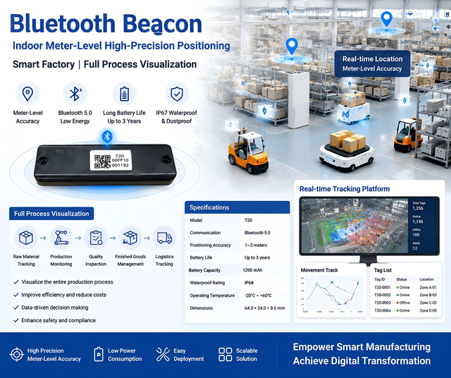 WEIOT T20  Beacon Digital Solutions for Assets Management BLE Tracker Pallet Real-time Tracking Five-year Battery Life