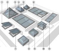 Fenêtre de toit électrique verticale automatique en alliage d'aluminium Rolansini NFRC, résidentielle et commerciale, avec isolation thermique