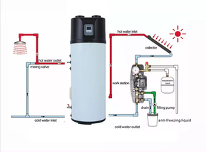 Pompe à chaleur air-<span class=keywords><strong>eau</strong></span> R290 et <span class=keywords><strong>chauffe</strong></span>-<span class=keywords><strong>eau</strong></span> thermodynamique tout-en-un <span class=keywords><strong>300L</strong></span> – Fabricant - Product Image 4