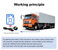 LSZ Moniteur de consommation d'huile et de carburant à ultrasons pour camion Capteur de carburant mobile Mdvr Monitoring Retour GPS Positionnement pour éviter le vol