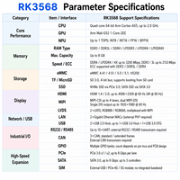 Carte de développement Android Linux Rockchip RK3568, USB3.0, LPDDR4X, RAM MAX 8 Go, SATA3.0, RS232, RS485, COM, carte Android ARM