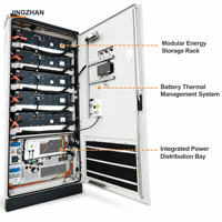 Système de stockage d'énergie à refroidissement liquide de 100 KWH pour micro-réseau de campus et intégration d'énergies renouvelables dans les bâtiments verts