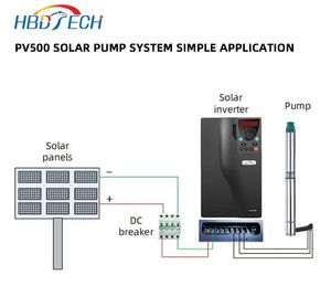 ปั๊มน้ำพลังงานแสงอาทิตย์รุ่น PV550 0.75kW พร้อมตัวควบคุม MPPT แบบออฟกริด เหมาะสำหรับการชลประทานทางการเกษตร บ่อน้ำลึก ได้รับการรับรองมาตรฐาน CE ISO - Product Image 1