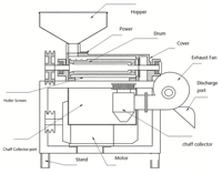 Machine à décortiquer les fèves de cacao automatique à haute efficacité avec moteur en acier inoxydable, capacité de 50 kg/h