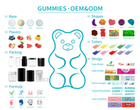 Complément Blanchissant Glutathion Collagène Gummies Produits de Beauté Gummies L-Glutathion Gummies Blanchissants pour la Peau