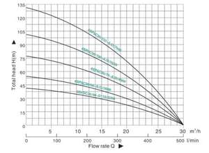 <span class=keywords><strong>Bomba</strong></span> <span class=keywords><strong>de</strong></span> agua sumergible <span class=keywords><strong>de</strong></span> placas <span class=keywords><strong>de</strong></span> energía <span class=keywords><strong>solar</strong></span> <span class=keywords><strong>de</strong></span> 50 HP - Product Image 6