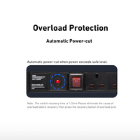 Usine 6 voies 19 pouces UK PDU 1U prise industrielle unité de Distribution d'alimentation British Standard PDU Rack 13A PDU protecteur de surcharge