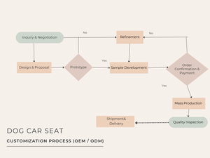 Kursi mobil anjing pereda kecemasan dudukan anjing obral OEM pabrik tempat duduk mobil anjing - Product Image 6