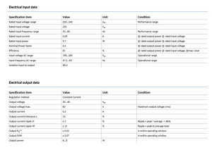 Driver LED à courant constant en plastique PHILIPS CertaDrive R 8W 0.2A 40V LPF 230V AC-DC pour downlights - Product Image 3