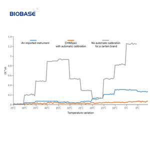 Espectrofotómetro de Mesa Biobase BK-GS821 UV-Vis-Nir, Espectrómetro Visible para Laboratorio, Buen Precio - Product Image 3