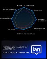 Traducteur IA double écran OEM en gros 7/10 pouces, 140+ langues, appareil de traduction vocale instantanée bidirectionnelle, batterie 5000 mAh pour hôtel