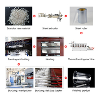 Machine à fabriquer des gobelets en plastique PP/PS/PET/PVC à usage unique automatique à grande vitesse avec écran tactile intelligent, moteur à haute productivité