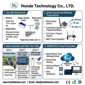 Débitmètre radar à canal ouvert RS485, portée 40 m, capteur de niveau et de vitesse de l'eau avec 4G/<span class=keywords><strong>WiFi</strong></span>/LoRaWAN pour la surveillance hydrologique - Product Image 6