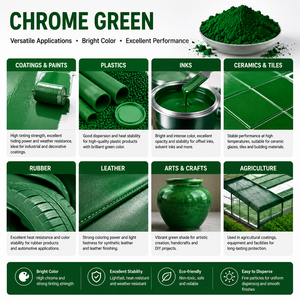 Pigment inorganique Oxyde de chrome vert 17 Pigment vert CAS 1308-38-9 Utilisé pour les teintures céramiques et les briques - Product Image 4