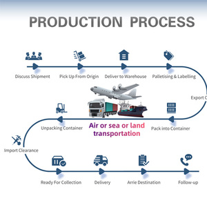 Agente di Spedizione Internazionale Economico LCL+Express Trasporto Marittimo e Aereo Spedizioniere dalla Cina in Tutto il Mondo DDP 1688 Moldavia, Germania, <span class=keywords><strong>Romania</strong></span> - Product Image 2