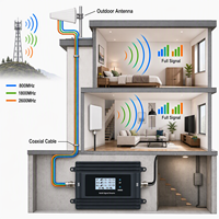 Amplificateur Tri-Bande EasyBoost 800/1800/2600MHz B20 B3 B7 4G 5G LTE 23dBm Gain de 72dB jusqu'à 800M de pénétration murale Contrôle intelligent Tuya