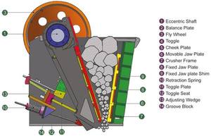 Concasseur à mâchoires à mâchoire fixe de type primaire, concasseur à mâchoires diesel, nouveau concasseur de minerai, concasseur de pierres / roches / minerais / blocs de béton - Product Image 3