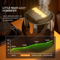 Humidificateur intelligent USB de grande capacité 3L avec veilleuse et hygromètre pour chambre à coucher, bureau, rechargeable
