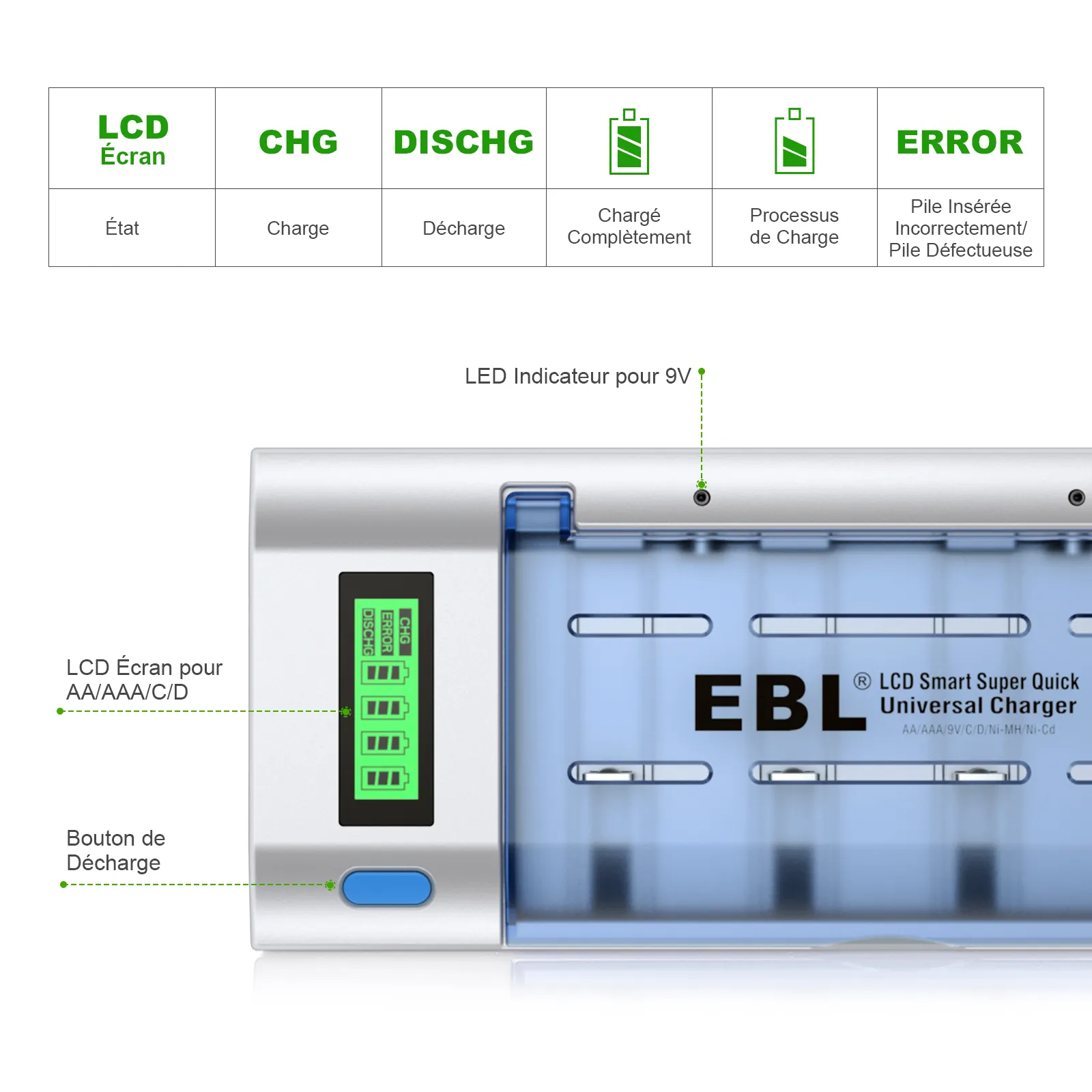 Chargeur de piles rechargeables EBL Smart Economical Design C D AA AAA 9V Ni-MH Ni-CD