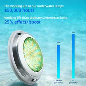 Swime プレミアム<span class=keywords><strong>LED</strong></span>プールライト - IP68防水、プールに最適 - Product Image 4