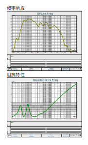 Bán Nhà Máy Trực Tiếp Chất Lượng Cao 18-Inch Dòng Mảng Hệ Thống Âm Thanh Với Đôi 4Ohm Trở kháng Q28 Neodymium Nam Châm <span class=keywords><strong>Sub</strong></span> - Product Image 4