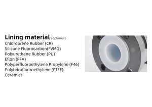 化学パイプライン酸液体灌漑スマート水磁気電磁流量計スラリー下水ステンレス鋼OEM - Product Image 6