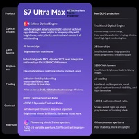 Projecteur DLP Android 4K Dangbei S7 Ultra Max 8 Go de RAM 128 Go de ROM Cinéma à domicile Protection des yeux 5800 ANSI 8000 Contraste Garantie de 30 jours