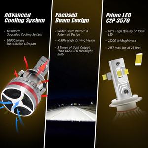 ใหม่ UGT20 ไฟ LED รถ 130W 22000LM CANbus Auto H4 H7 <span class=keywords><strong>H1</strong></span> H11 9005 9006 9013 ไฟหน้าอลูมิเนียมวัสดุ H3 H8 <span class=keywords><strong>Vision</strong></span> รุ่น - Product Image 5